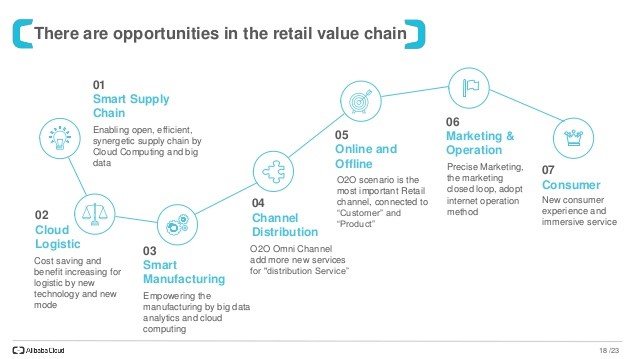 Impact of Cloud Migration