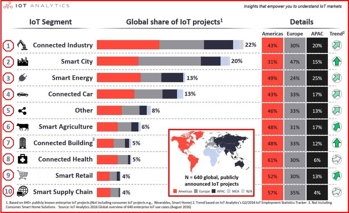 Global Spread