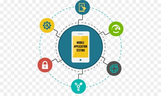 Mobile application testing